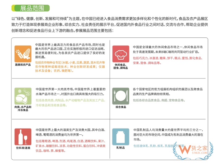 【上海进博会】进博会有哪些产品参展?2023上海进博会展品一览表