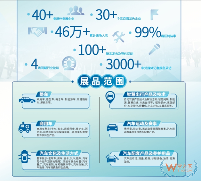 【上海进博会】进博会有哪些产品参展?2023上海进博会展品一览表