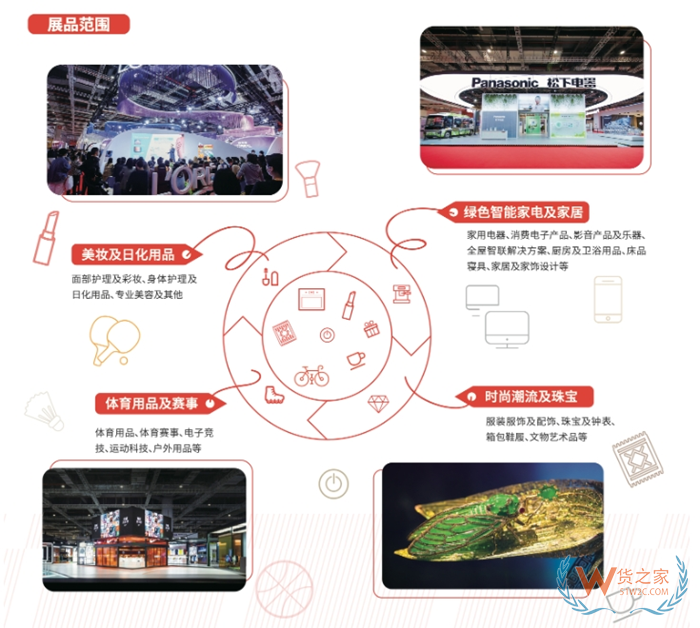 【上海进博会】进博会有哪些产品参展?2023上海进博会展品一览表
