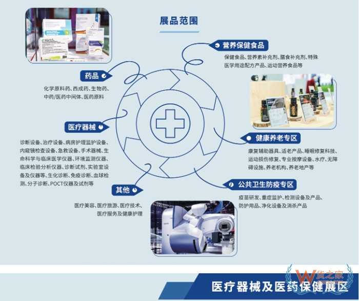 【上海进博会】进博会有哪些产品参展?2023上海进博会展品一览表