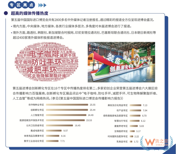 【上海进博会】进博会有哪些产品参展?2023上海进博会展品一览表