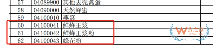 国外蜂王浆怎么进入中国?蜂产品进口关税税率,蜂王浆可以做跨境电商进口吗