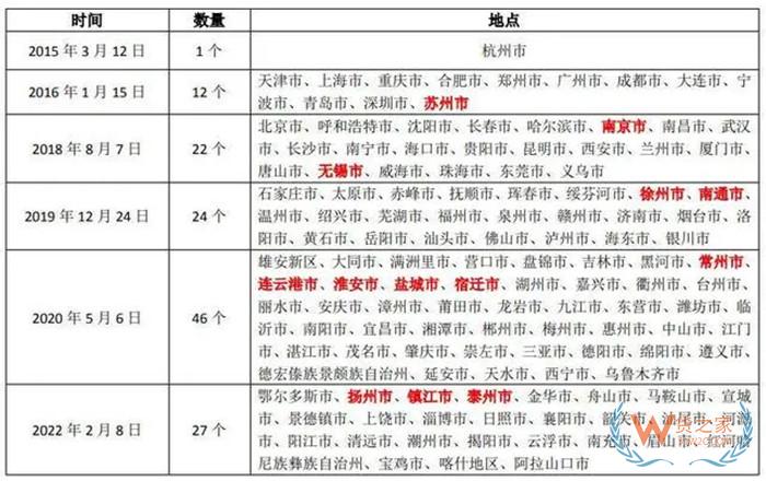 江苏保税仓在哪?江苏保税仓联系方式,江苏保税区有几个?江苏进口清关