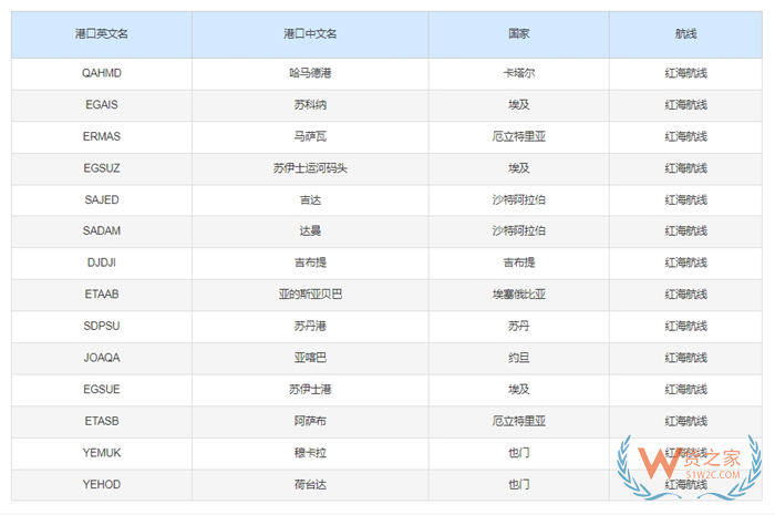 红海航道危机加剧,对于国际物流和进出口企业有什么影响?