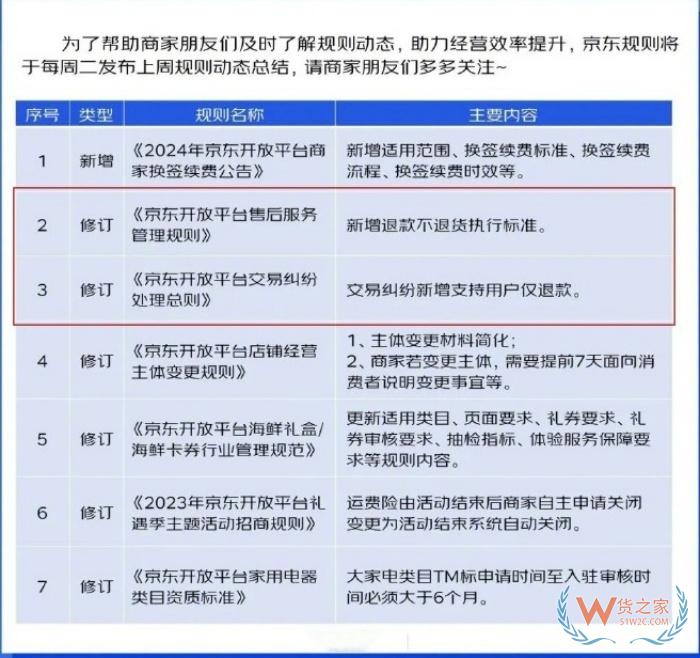 淘宝京东同时宣布支持“仅退款不退货”，跨境电商购买的商品退货的流程