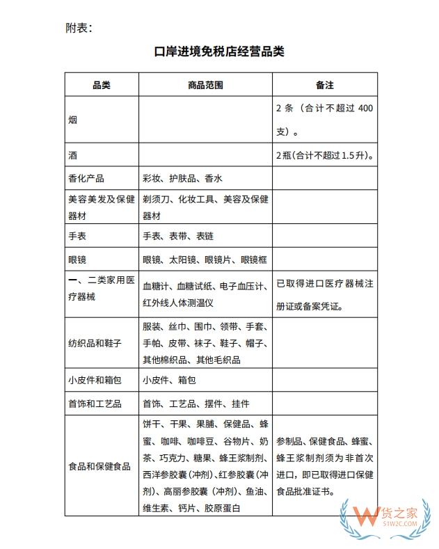 跨境购物解析：免税店与跨境电商零售进口的对比与探索-货之家