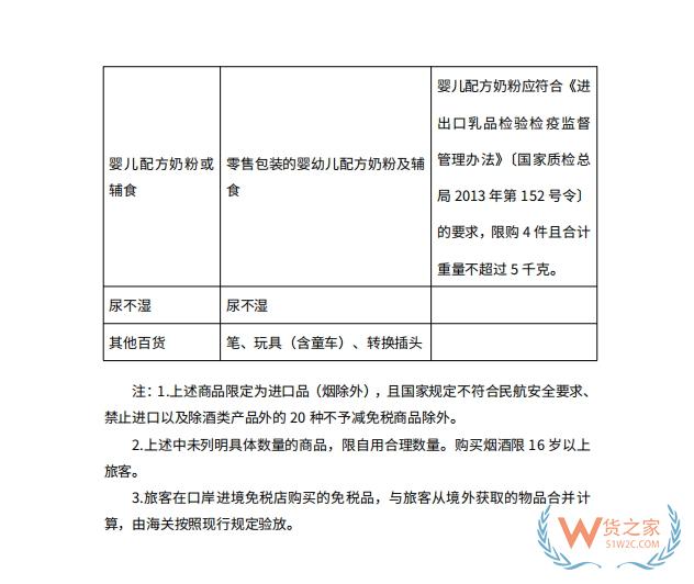 跨境购物解析：免税店与跨境电商零售进口的对比与探索-货之家