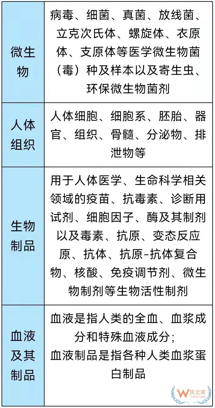 特殊物品审批单怎么办理?入境特殊物品审批单是哪里做的