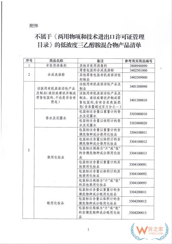 跨境进口化妆品更便捷！2月1日起，进出口低含量三乙醇胺混合物产品无需办理两用物项许可证-货之家