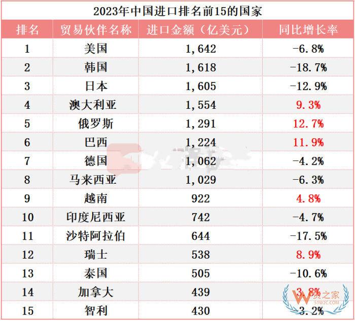 2023年我国进口17.99万亿元,2024年进口跨境电商卖什么产品