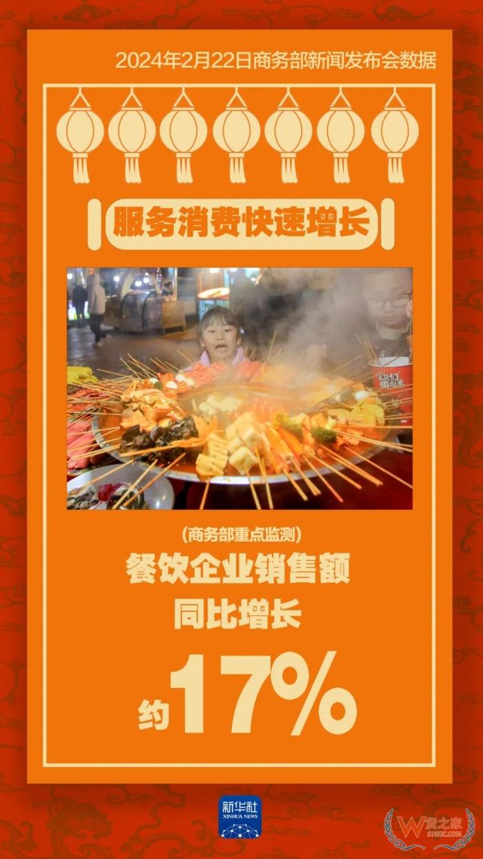 看数据新春消费有多旺,2024年进口跨境电商前景怎么样?