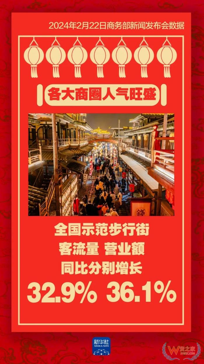 看数据新春消费有多旺,2024年进口跨境电商前景怎么样?