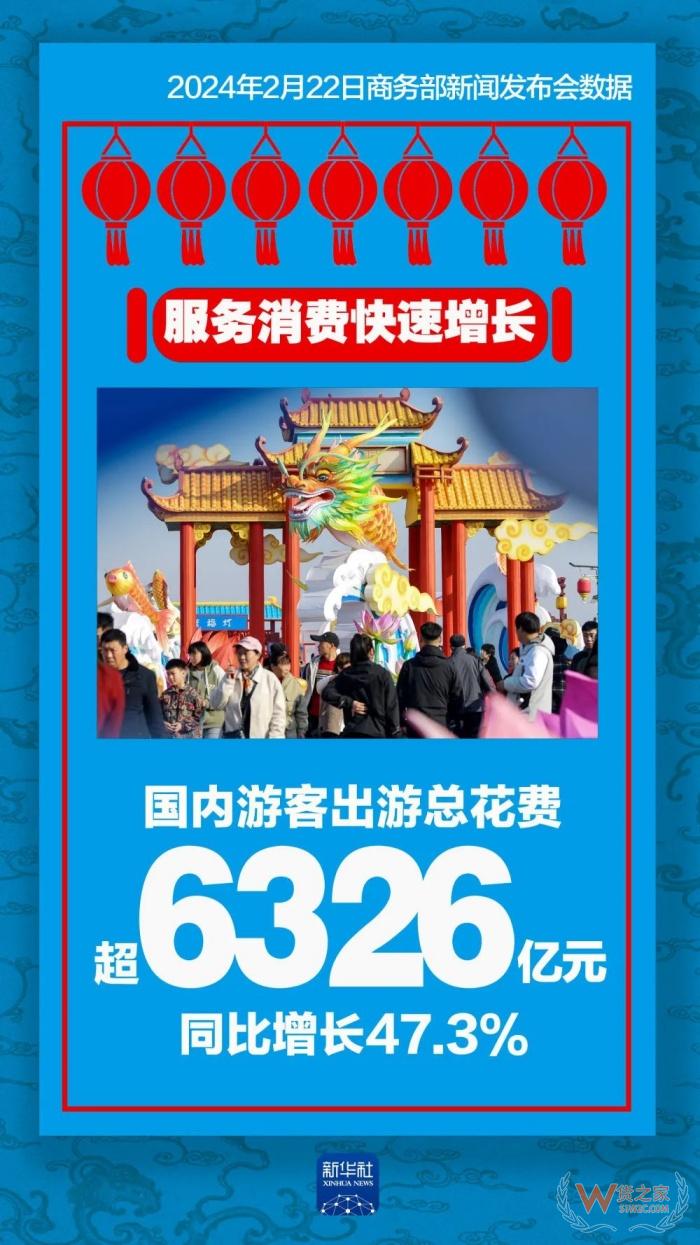 看数据新春消费有多旺,2024年进口跨境电商前景怎么样?