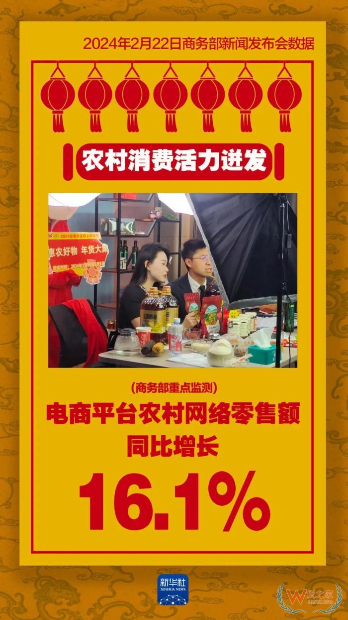 看数据新春消费有多旺,2024年进口跨境电商前景怎么样?