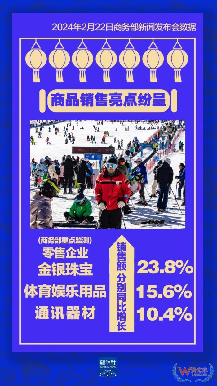 看数据新春消费有多旺,2024年进口跨境电商前景怎么样?