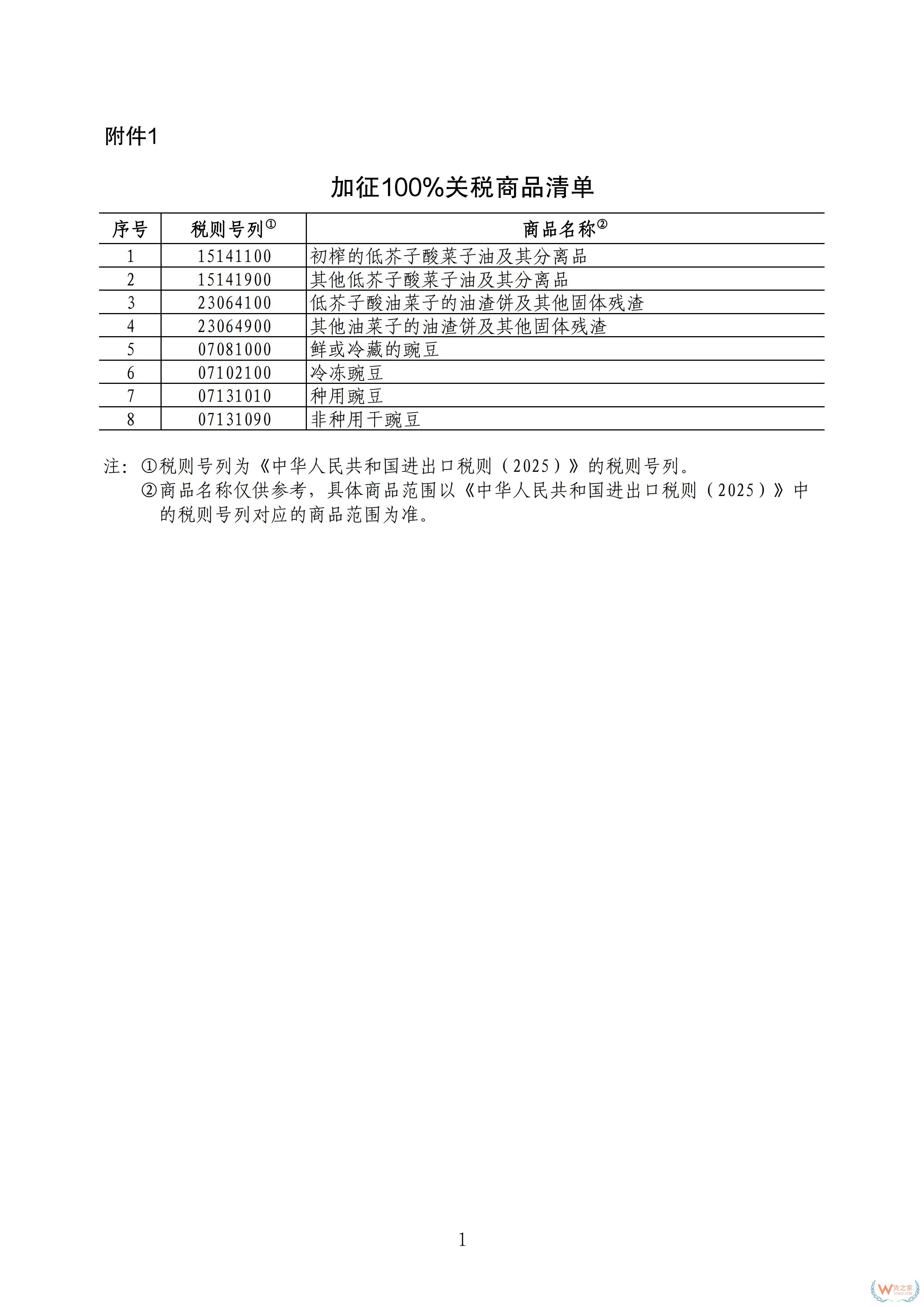 3月20日起,我国对原产于加拿大的部分进口商品加征关税-货之家
