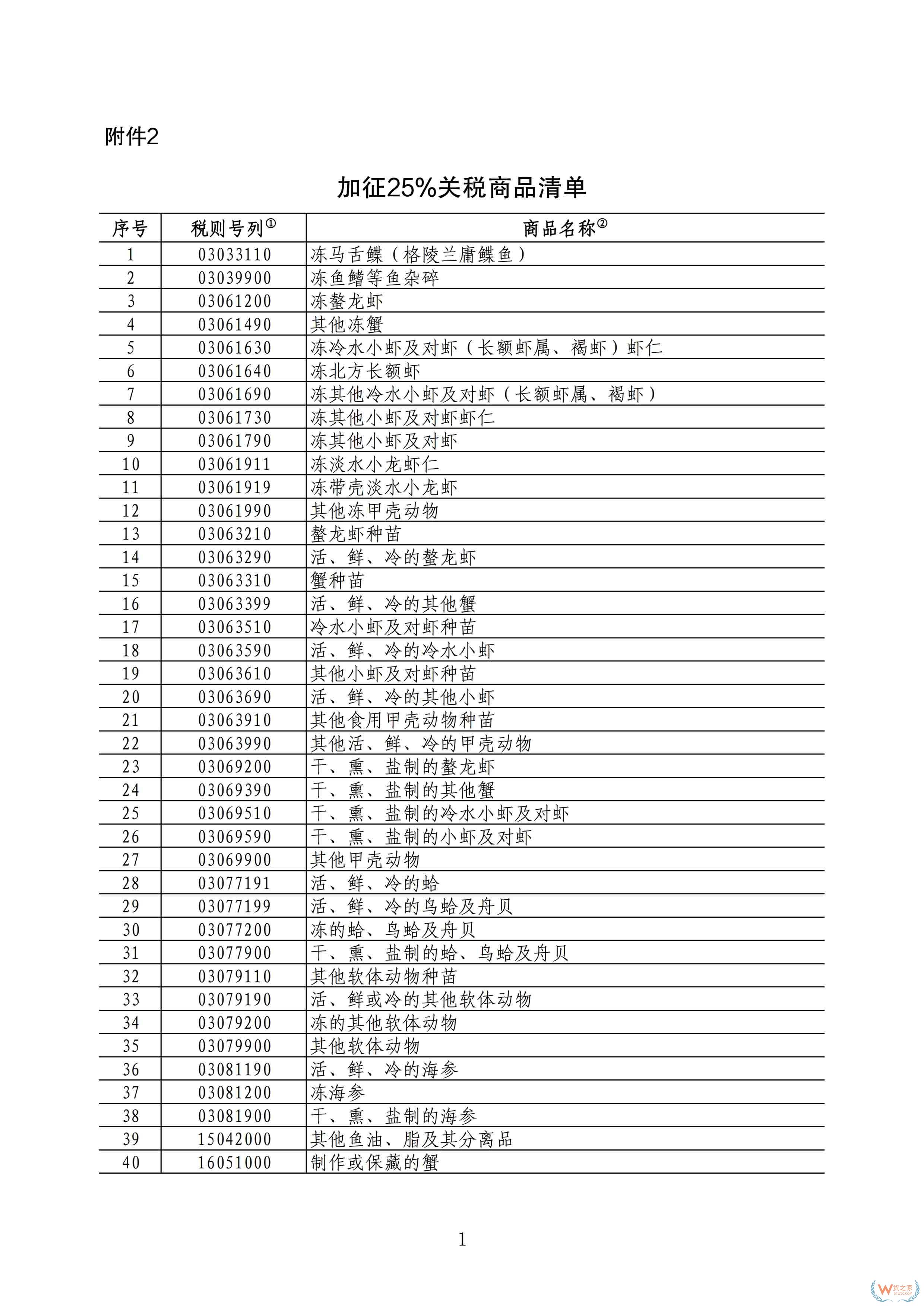 3月20日起,我国对原产于加拿大的部分进口商品加征关税-货之家