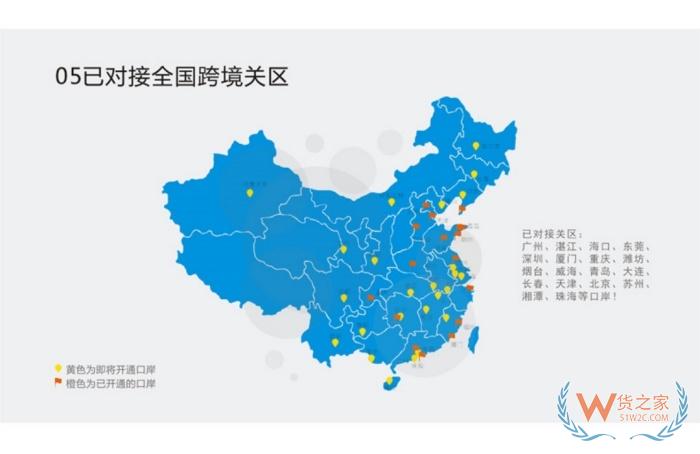 跨境电商零售进口申报erp系统,进口跨境电商申报系统对接了哪些口岸关区