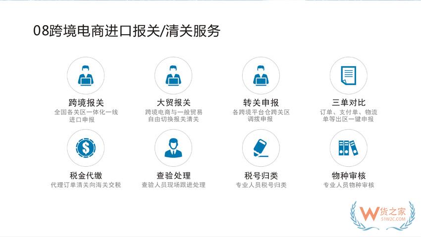 保税仓接口怎么对接?跨境商城平台怎么介入保税仓？