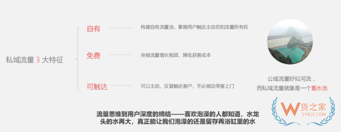 跨境店铺运营：有赞商城如何引流?私域运营有效的引流方法