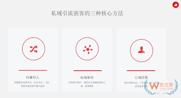 跨境店铺运营：有赞商城如何引流?私域运营有效的引流方法