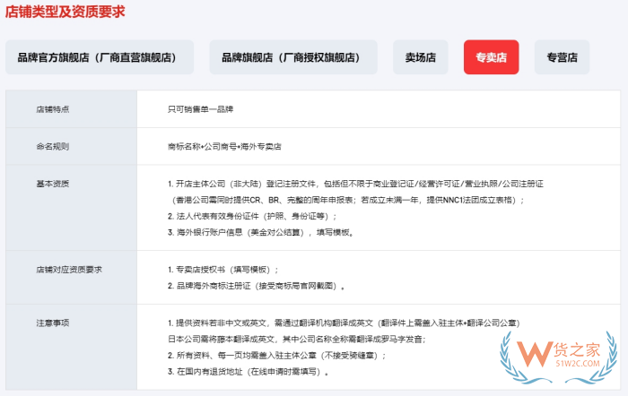 进口跨境电商需要在国内报税吗?境外公司跨境进口电商入驻开店