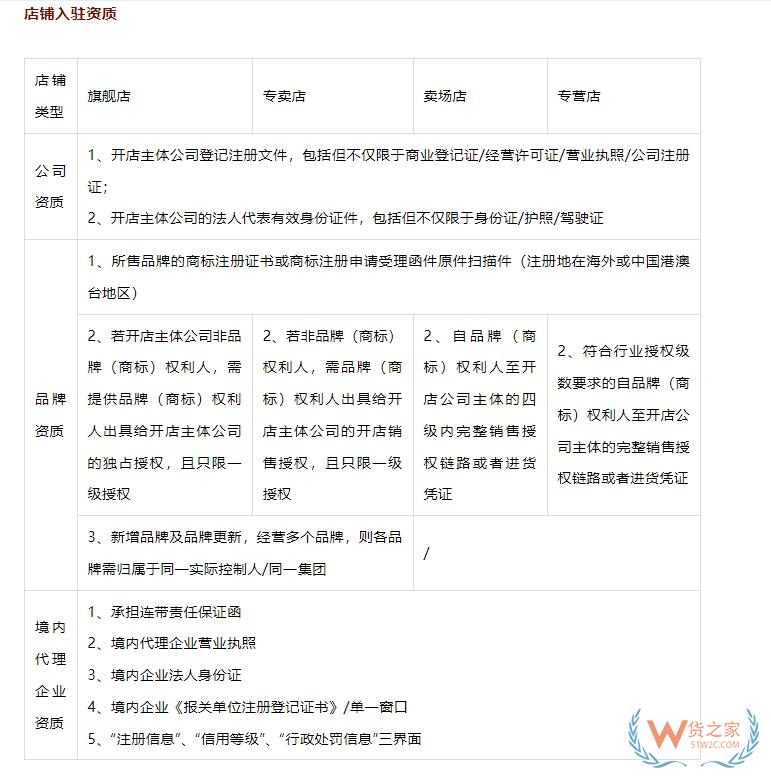 京东国际入驻条件及费用,京东国际开店对接保税仓