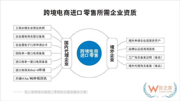 做进口跨境电商公司要承担什么责任?进口跨境商家要注意事项