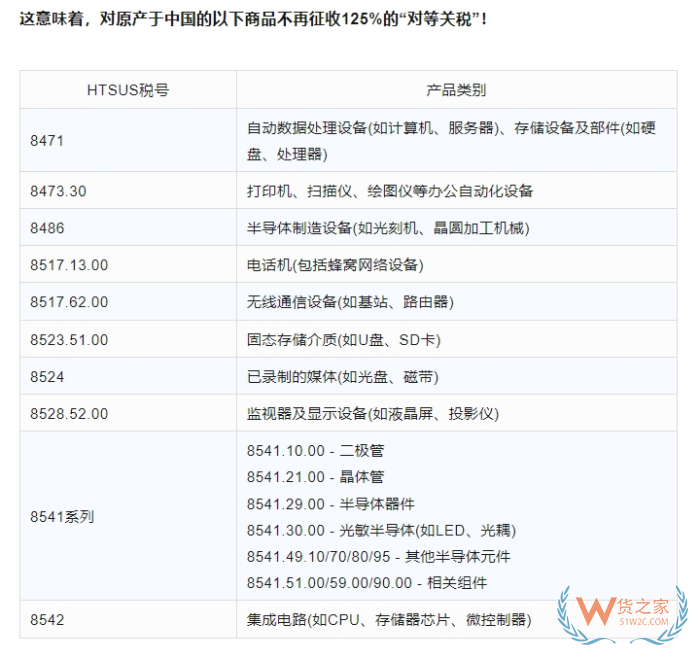 美国豁免部分中国产品关税,涉及哪些产品?中国回应