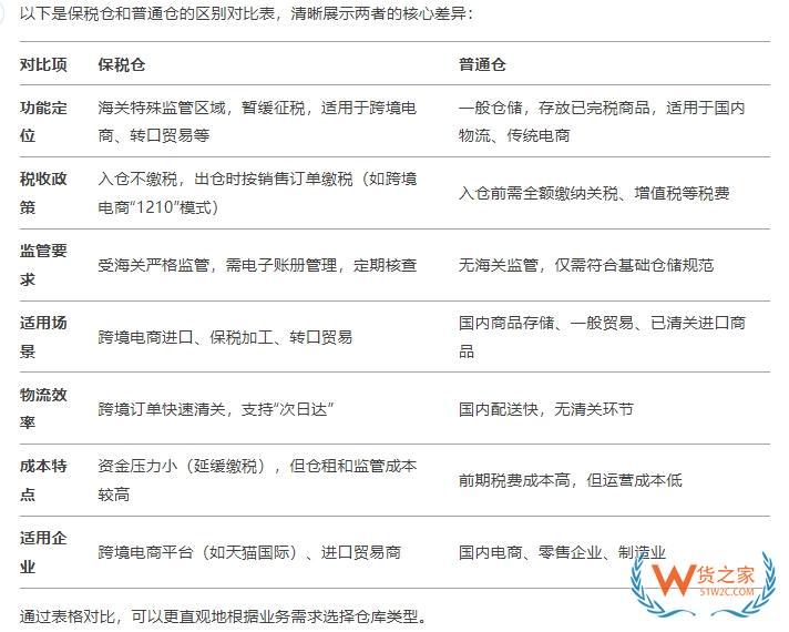国内与国内普通仓的区别，可以从两者功能定位、税收政策、监管要求、适用场景、物流效率、陈本特点以及适用企业等方面了解。