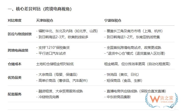 天津港保税区,天津保税区,天津东疆保税仓,入驻天津保税仓发货