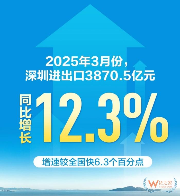 福田保税区,深圳福田保税仓,深圳福田保税区进出口额全国第四