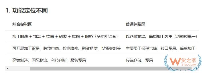 综合保税区是什么意思?综合保税区是干嘛的