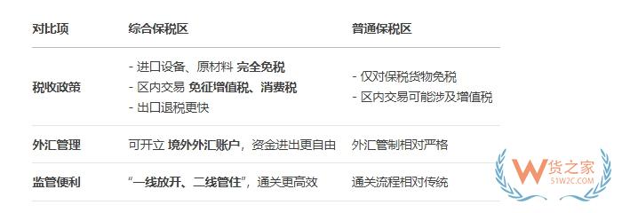 综合保税区是什么意思?综合保税区是干嘛的