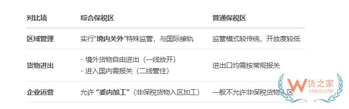 综合保税区是什么意思?综合保税区是干嘛的
