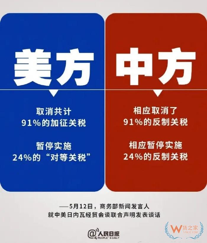中美最终加征多少关税?降了多少关税？一文了解清楚