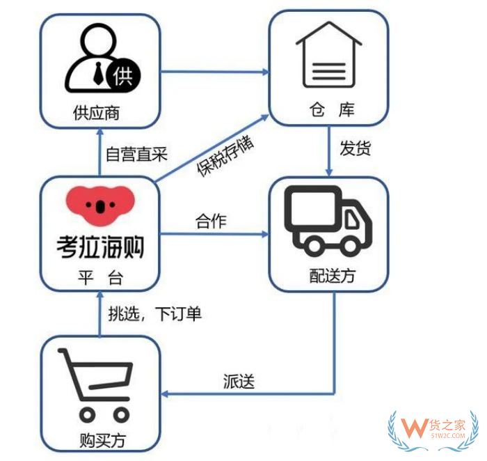突发！考拉海购关停,曾经进口跨境电商巨头落幕