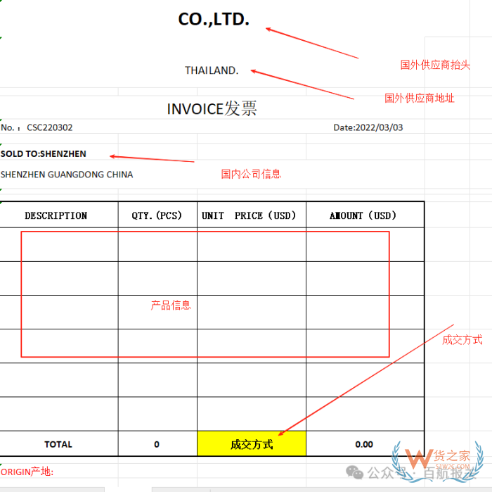 进口报关代理必备,进口报关资料的详尽指南