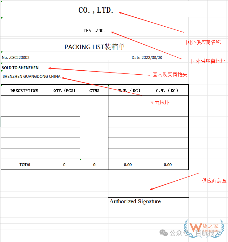 进口报关代理必备,进口报关资料的详尽指南