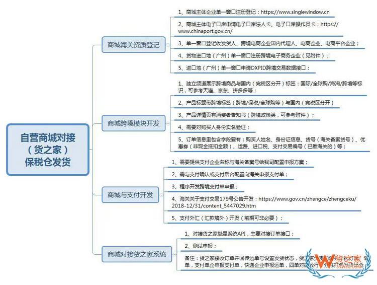 为什么进口跨境电商一定要搭建独立站微信小程序？
