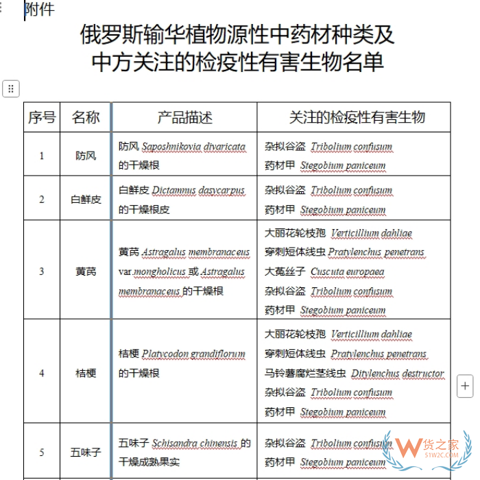 关于进口俄罗斯植物源性中药材检疫要求的公告