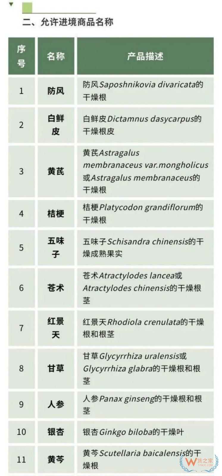 政策解读 | 海关总署关于进口俄罗斯植物源性中药材检疫要求的公告