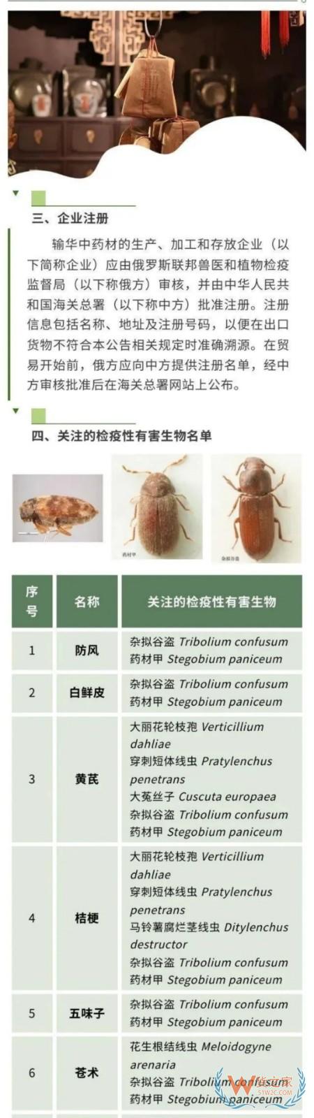 政策解读 | 海关总署关于进口俄罗斯植物源性中药材检疫要求的公告
