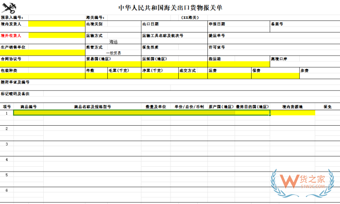 单证报关是什么意思?报关单证有哪些?单证报关和买单报关的区别