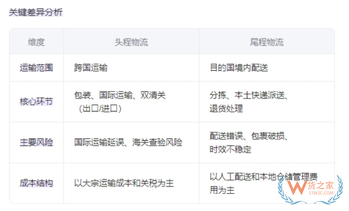 头程是什么意思?头程费用怎么算?头程物流和尾程的区别
