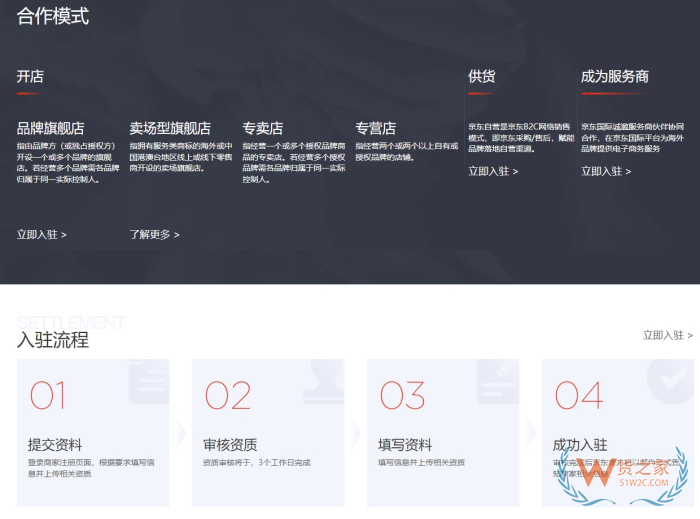 保税仓发货全流程:国外采购发货到国内跨境商城上架,新手避坑指南！