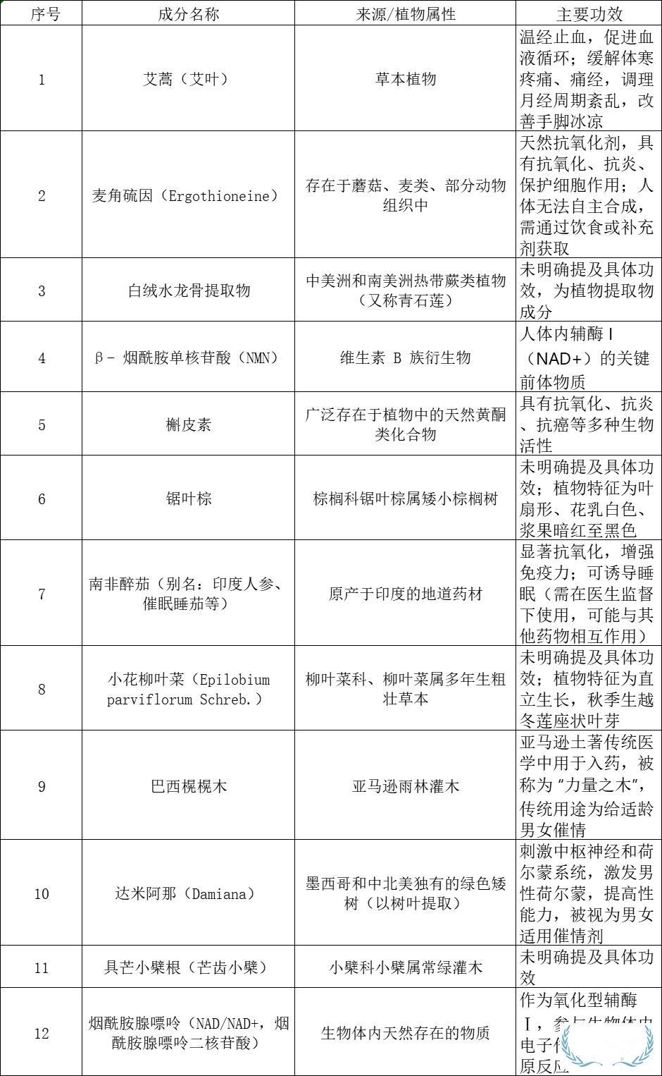 麦角硫因能不能进口？会不会像NMN一样被禁止进口