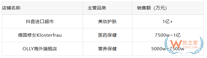 跨境电商进口新动态：香港产NMN有望恢复入保税仓、月饼怎么进口......