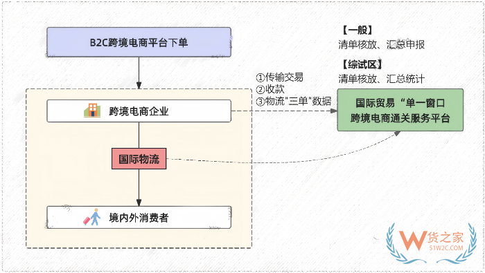 90%卖家都搞错跨境进口电商9610?用不对不止封店!合规才能真省钱。 90%卖家都搞错跨境进口电商9610?用不对不止封店!合规才能真省钱。