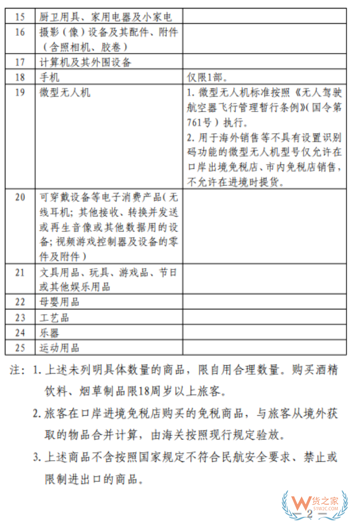 关于完善免税店政策支持提振消费的通知 关于完善免税店政策支持提振消费的通知